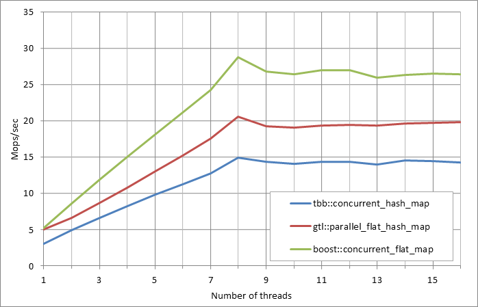 Parallel%20workload.xlsx.5M%2C%200.01